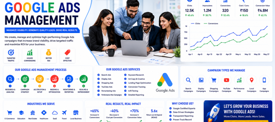 edu-creative-digital-agency-google-ads-management-call-9475195958-or-6289995311